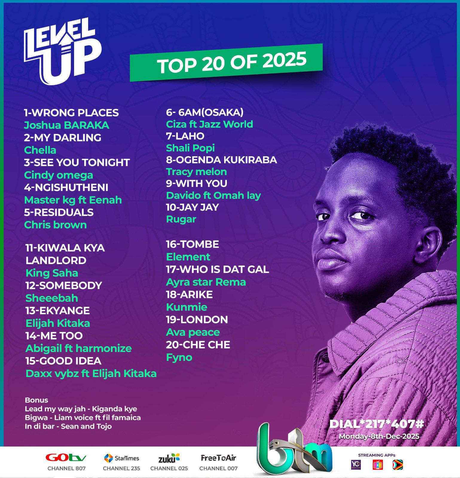 Uganda’s Top 50 Songs of 2025: The Soundtrack of a Nation
